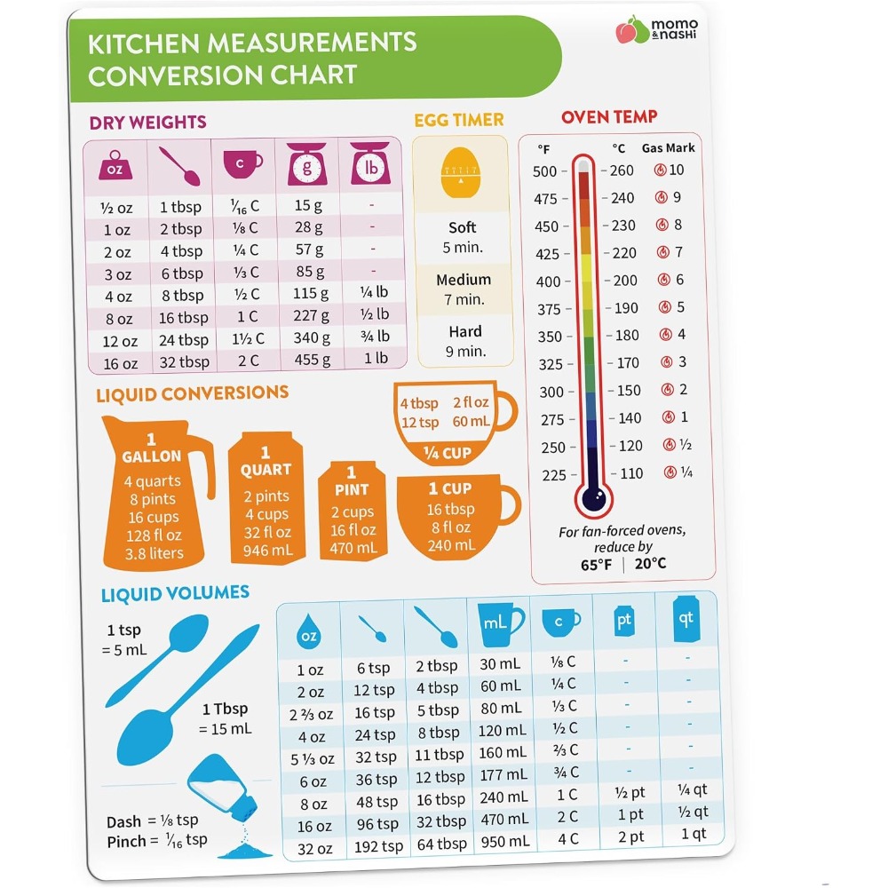 Tabla de conversión de medidas - Kitchen Baking Essentials reseña y precio