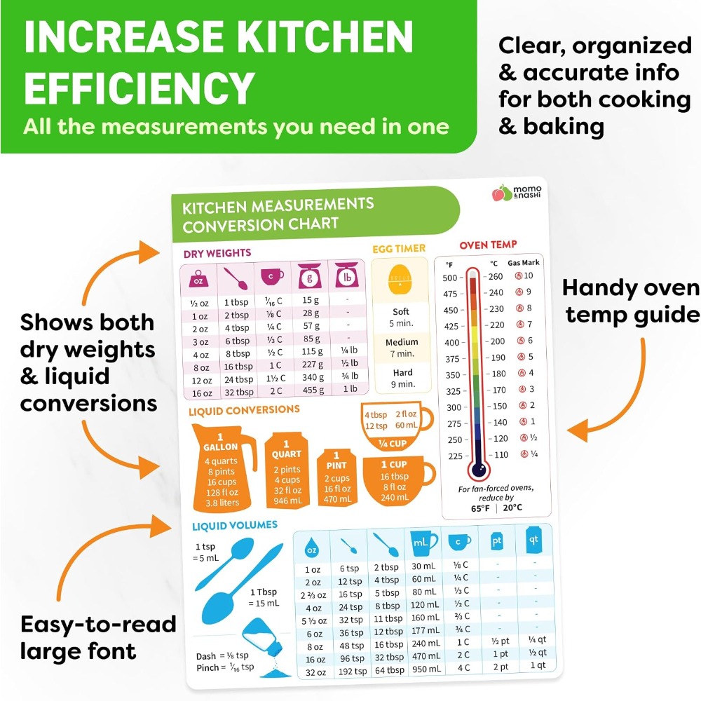 Tabla de conversión de medidas - Kitchen Baking Essentials reseña y precio